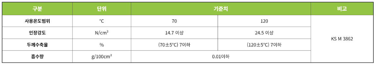 피앤아이 제품 자료