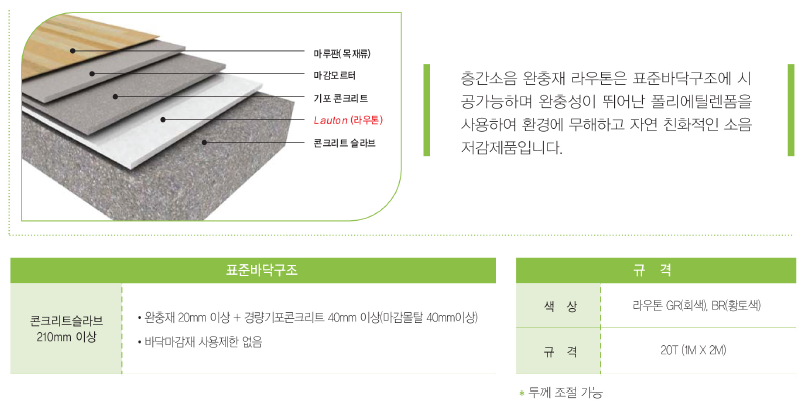 피앤아이 제품 자료